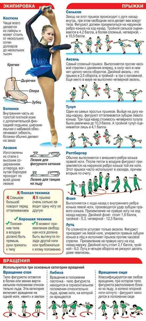 Виды прыжков в фигурном катании названия. Как различать прыжки в фигурном катании. Элементы в фигурном катании название. Фигурное катание виды прыжков.