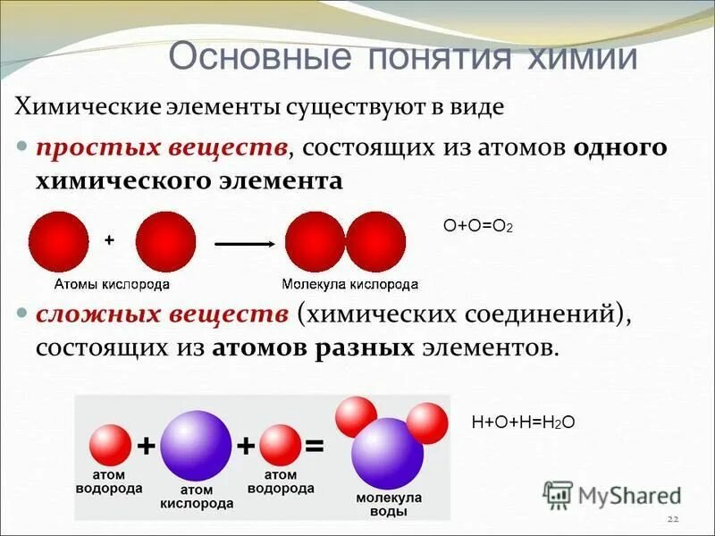 Простые вещества образованы атомами одного химического элемента. Вещества состоящие из атомов одного химического элемента. химия элементов d- элементов сложные вещества.