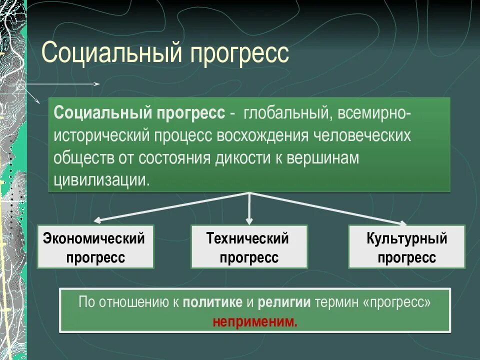 Каково развитие общества. Социальный Прогресс. Социальный Прогресс это в социологии. Социальный Прогресс конспект. Развитие общества Прогресс.