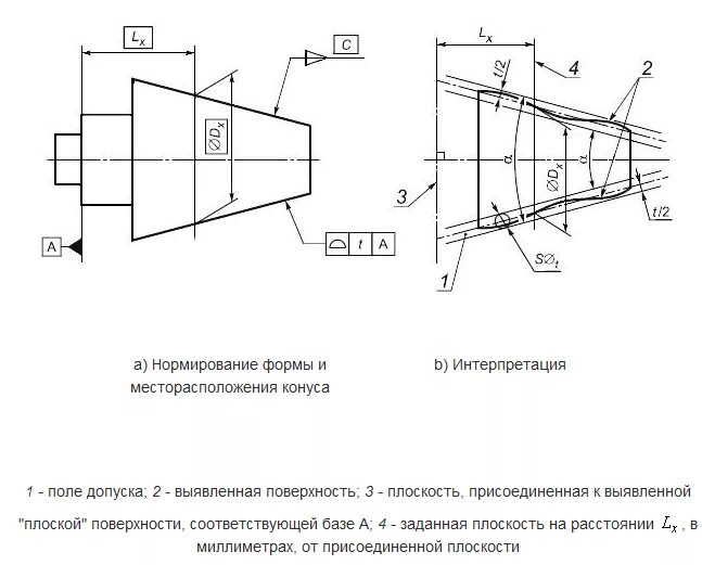 ГОСТ Р 55144-2012 (ИСО 3040:2009) ОСНОВНЫЕ НОРМЫ ВЗАИМОЗАМЕНЯЕМОСТИ. ХАРАКТЕРИСТ