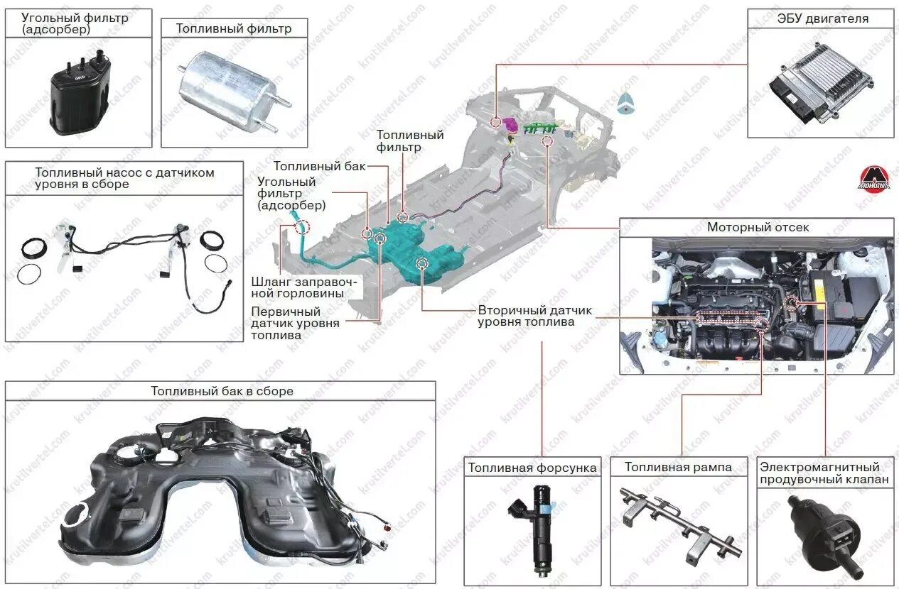 Топливная система кайрон. SSANGYONG Actyon 2011 дизель топливная система. Топливная система Санг енг Актион дизель. Топливная сисиема Sang Yung Action Sport. Топливная система на SSANGYONG Actyon дизель.