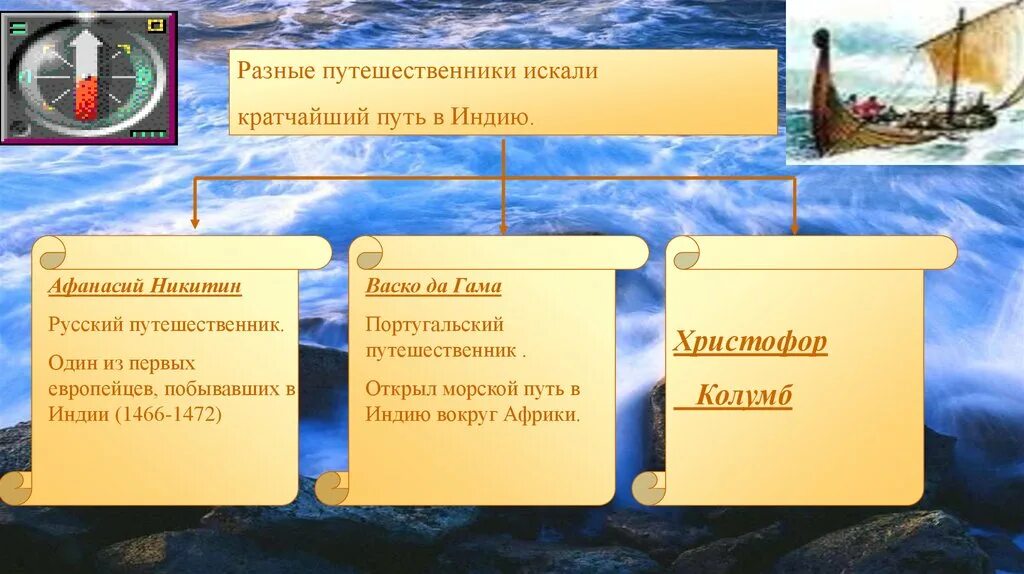 Какой путешественник открыл морской путь в индию. Русский путешественник в Индию. Кто нашел кратчайший путь в Индию.