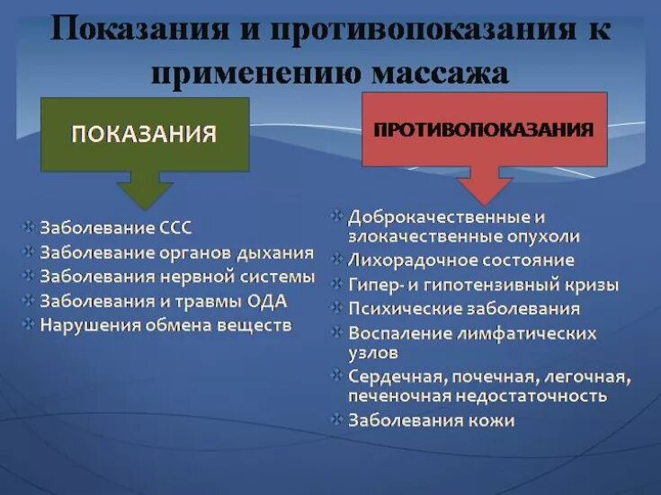 Противопоказания после массажа. Противопоказания к массажу при заболеваниях органов дыхания. Показания для проведения массажа при заболеваниях органов дыхания. Показания и противопоказания. Задачи массажа при заболеваниях органов дыхания.