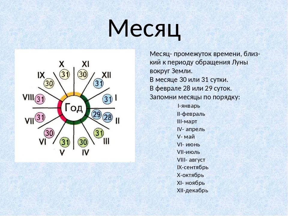 Сколько месяцев в украине. Год и месяцы. Месяца по счету. Месяца в цифрах. Порядок месяцев.