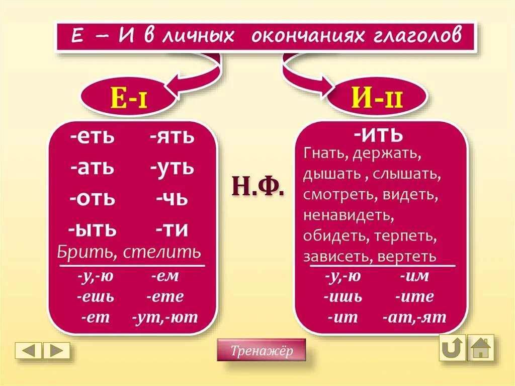 Пропустить ить ить ить ить. Глаголы с окончанием ить. Е И В окончаниях глаголов. Окончания глаголов. Спряжение глаголов е или и.