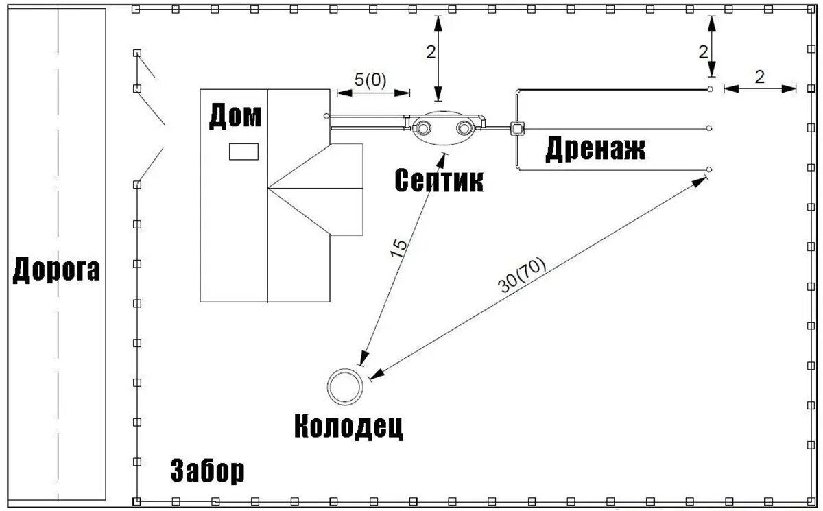 Выгребная яма сколько от забора