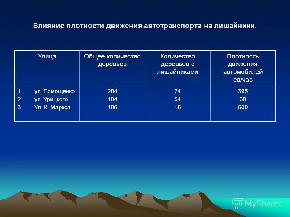 Автомобильный транспорт. Движение плотный. Методы учета интенсивности движения транспортного потока. Много машин. Поток машин.