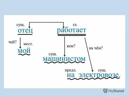 К какому стилю относится текст фонетика это