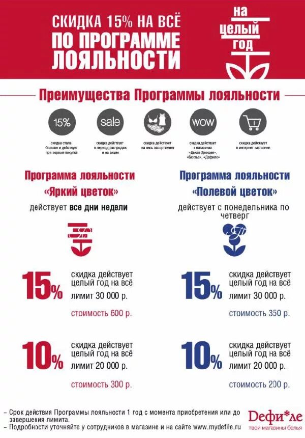 Программа лояльности для клиентов. Программа лояльности реклама. Программа лояльности. Скидочные программы. Акции программы лояльности.