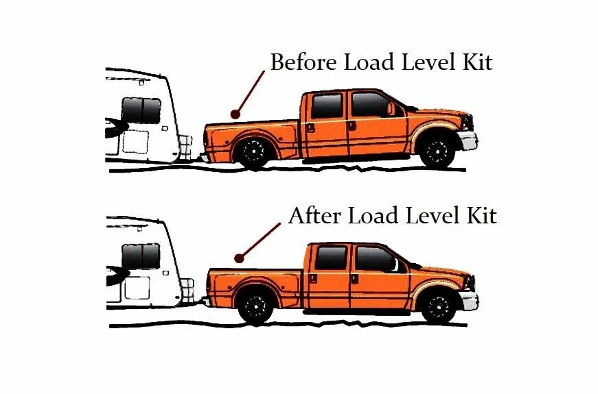 Load level. Форд ф 250 схема деталей люка. Towing partial loading.
