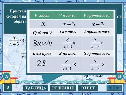 От пристани а отошел плот одновременно