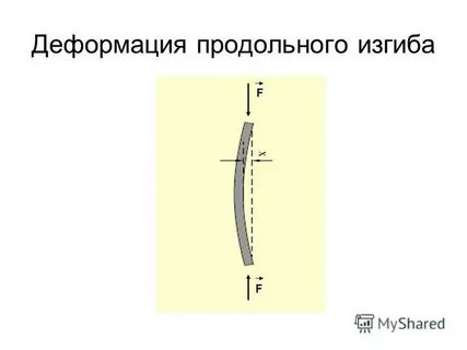 Продольная деформация