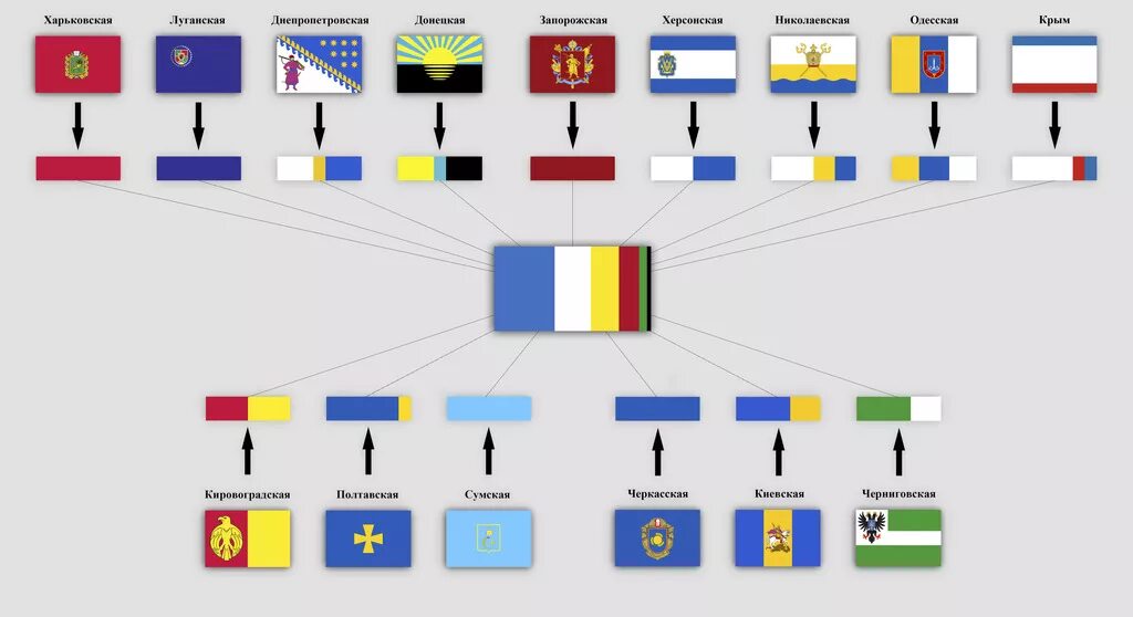 Флаги украинских областей. Альтернативные названия Украины. Желто синие флаги государств. Флаг Малороссии бело желто синий.