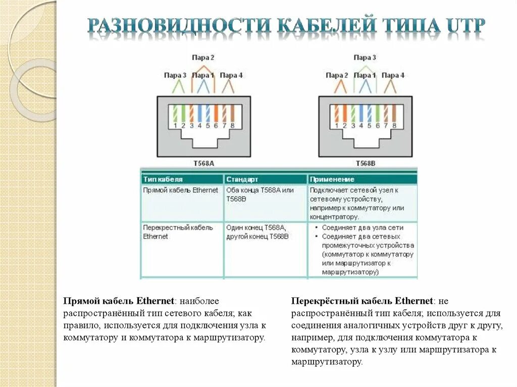 Прямой и перекрестный кабель Ethernet. Типы езернет кабеля. Тип в UTP схема подключения. Подключение UTP К коммутатору. Тип utp кабелей