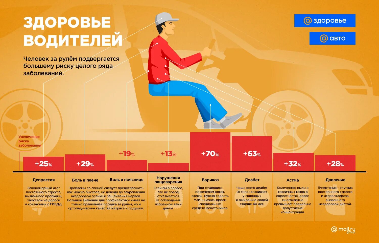 Мера здоровья рф. Профилактика профессиональных заболеваний водителей. Водитель группа здоровья. Полезно для водителя. Памятка по здоровью для водителей.