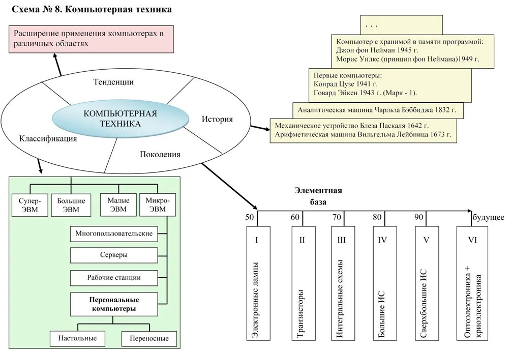 Рассмотрите представленную на схеме классификацию компьютерных объектов. Схема классификации сайтов. классификация цифровых технологий схема. классификация компьютерных игр. классификация компьютерных игр в виде схемы.