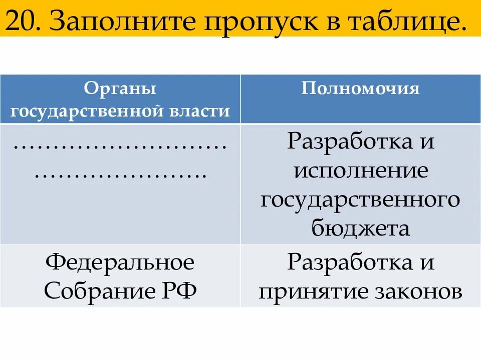 Разработка федерального бюджета субъекты государственной власти. Полномочия органов власти таблица. разработка и исполнение государственного бюджета орган власти. заполните пропуски в таблице орган власти полномочия. таблица полномочия органов государственной власти.