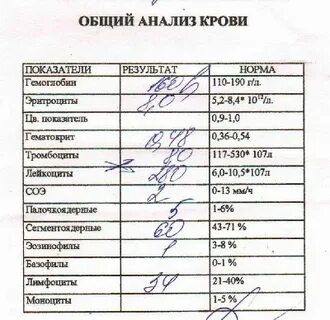 Сдача анализов медосмотр