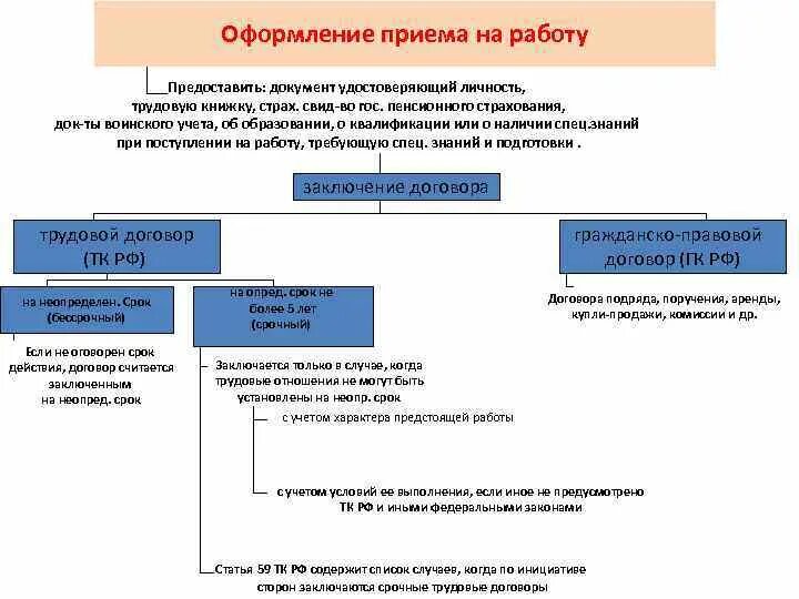 Управление персоналом организации целенаправленная деятельность. Управление персоналом организации целенаправленная деятельность