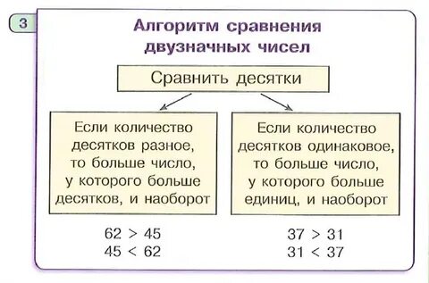 Приведите пример двузначного числа большего 70