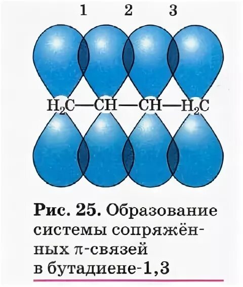 Гибридизация углерода в бутадиене 1 3. Образование связей 1.3 бутадиен. Строение бутадиена - 1,3. сопряжение. Строение молекулы бутадиена 1.3. Бутадиен-1.3 сопряженные связи.