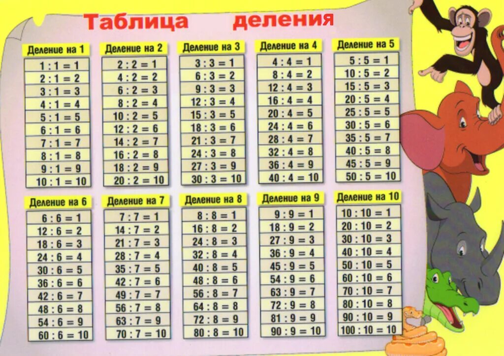 Как решить 5 разделить 2. Как решить 5 разделить 2. Деление дробей на 0. Как делить числа с запятой. Как решить 5 разделить 2.