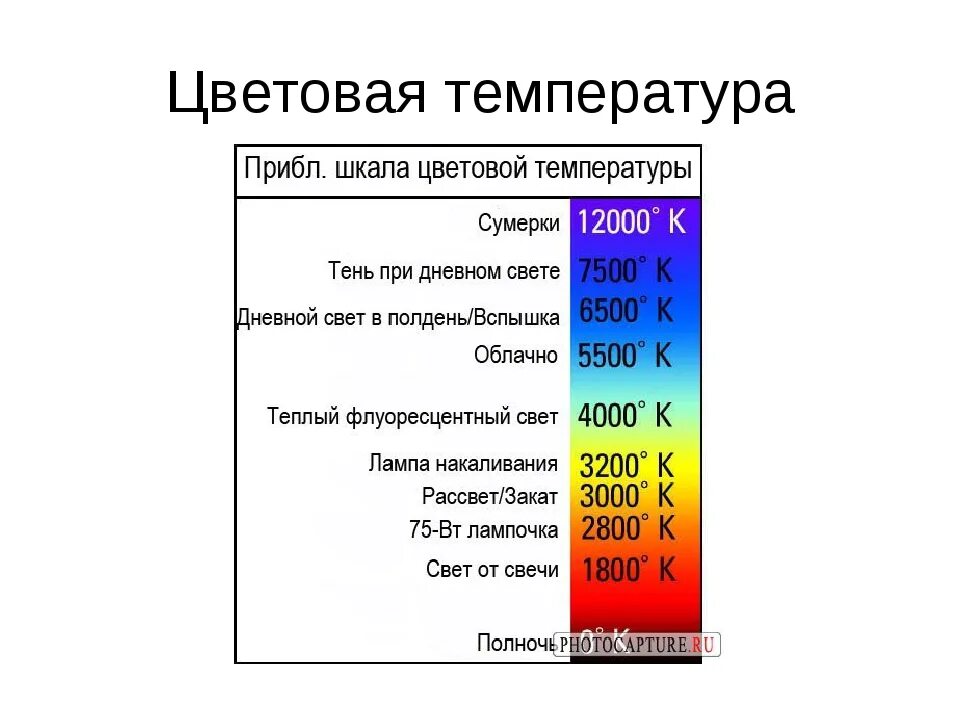 Спектр температуры света в Кельвинах. Температурная шкала цветов Кельвина. Температурный спектр в Кельвинах. Шкала света в Кельвинах.