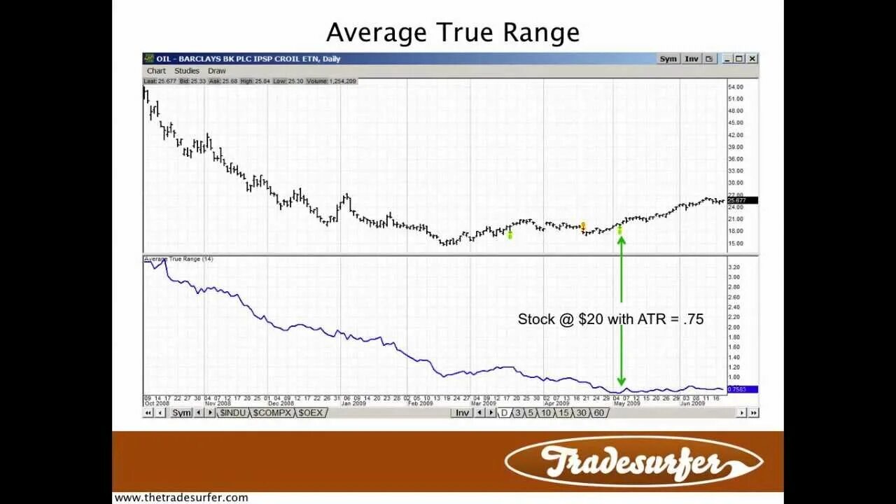 Average true. Average true range (atr). индикатор atr day. индикатор atr среднего хода traiding view. ачх atr2500.