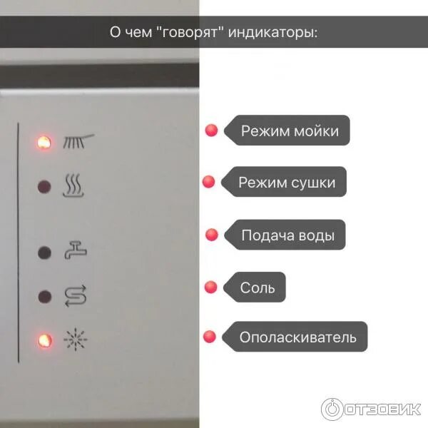 Посудомойка бош горит индикатор. Индикатор посудомоечной машины бош bosch. bosch посудомоечная машина 45 индикатор на панели. посудомоечная машина бош 45 индикаторы. обозначение значков на посудомоечной машине bosch.