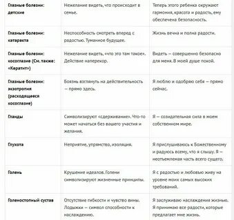 Психосоматическая таблица луизы хей