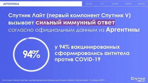 Год регистрации 2021