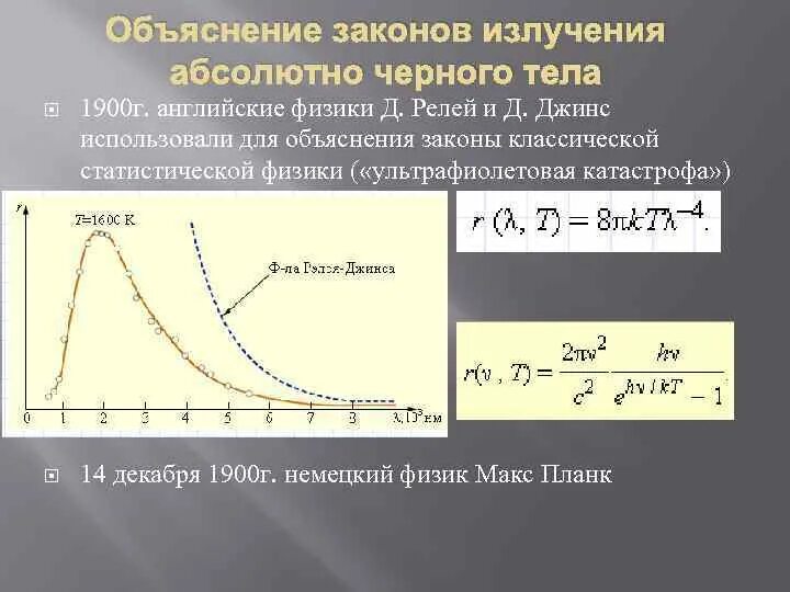 Законы излучения черного тела. Закон излучения абсолютного черного тела. Излучение абсолютно черного тела. Основные законы излучения абсолютно черного тела.