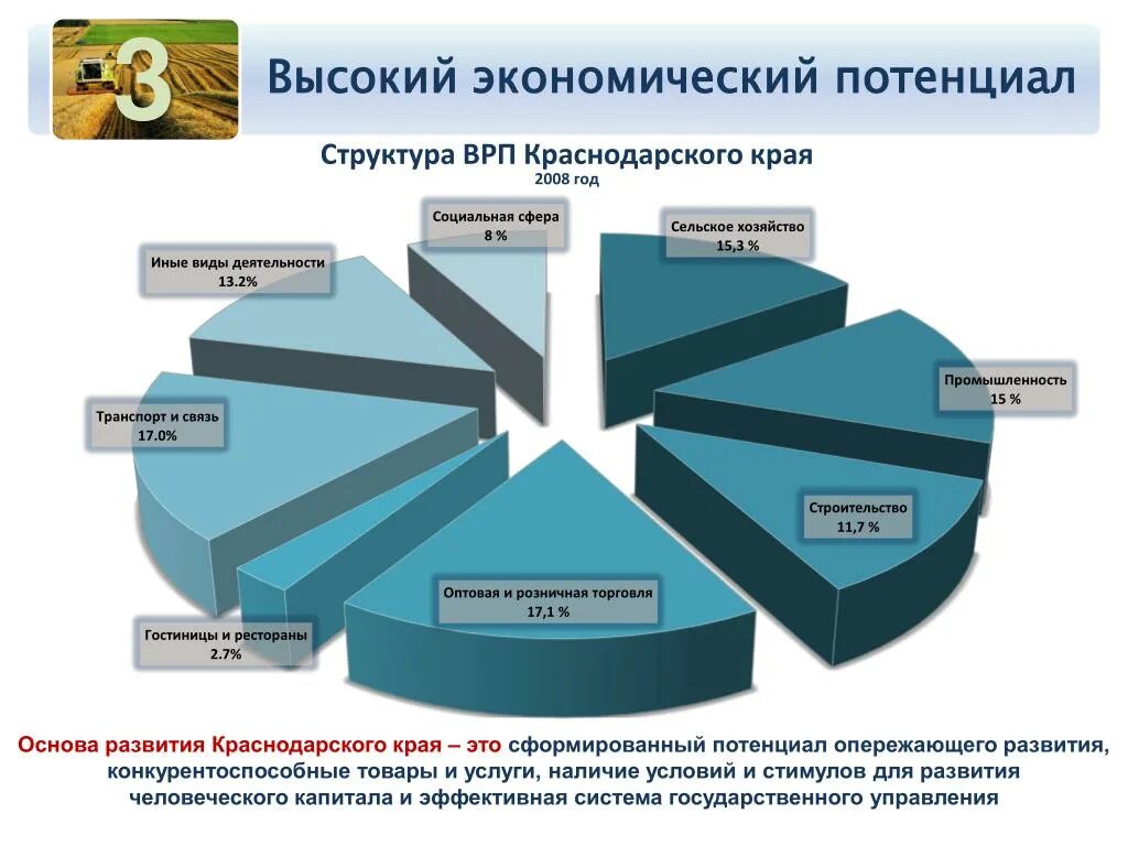 Отрасли показавшие рост