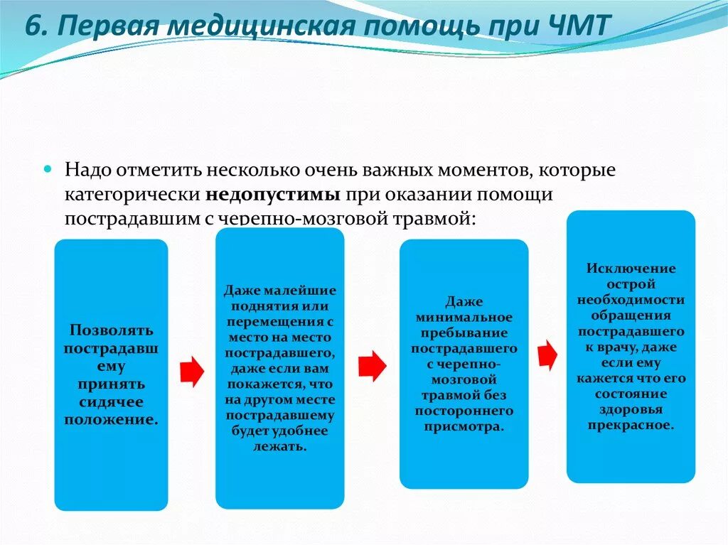 Черепно мозговая травма медицинская помощь. Алгоритм помощи при закрытой черепно-мозговой травме. Первая медицинская помощь при черепно-мозговой травме алгоритм. Оказание первой медицинской помощи при ЧМТ. Принципы оказания первой помощи при ЧМТ.