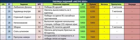 Таблица задач по исполнителю