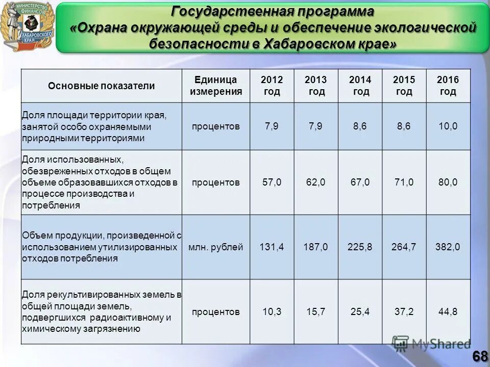 Цели по охране окружающей среды. Программа оос. Современный этап охраны природы. Программу содействия охране окружающей среды. Оценка экологической эффективности предприятия.