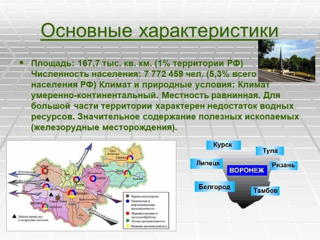 Население цчр