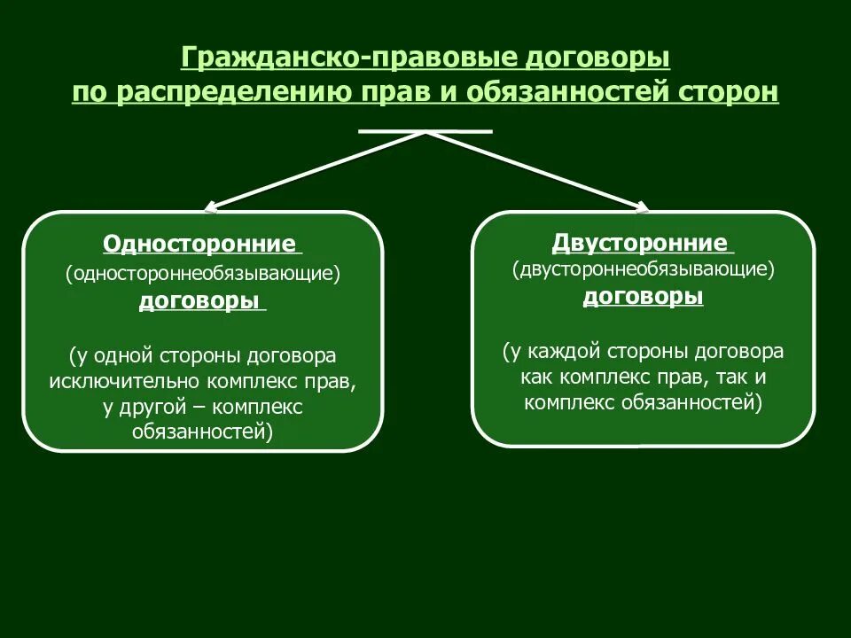 Стороны гражданско-правового договора. Стороны гражданского договора. Гражданский правовой договор. Обязанности сторон гражданско правового договора.