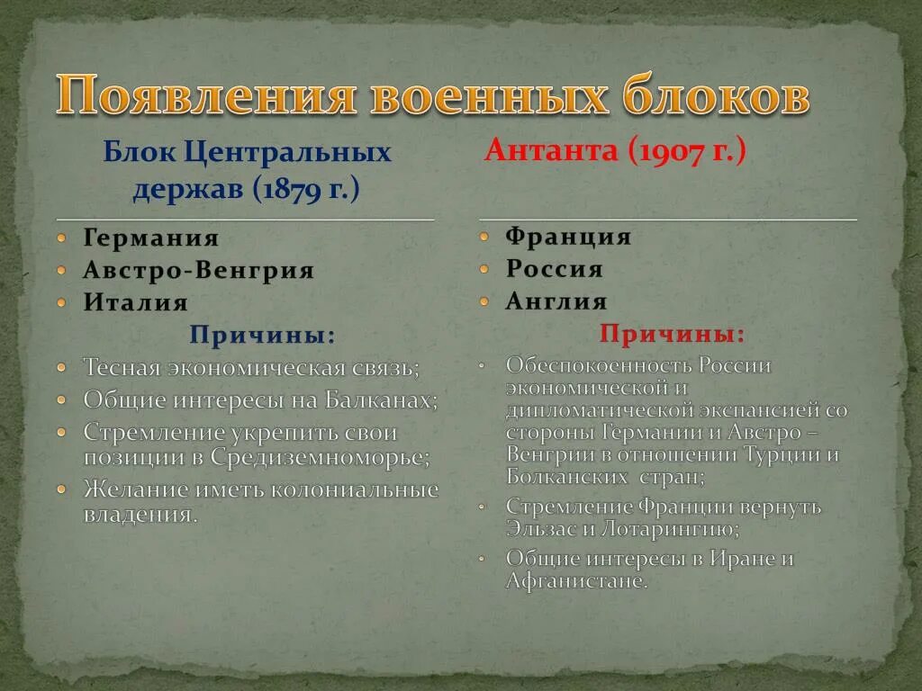 Страны блока антанты. Причины создания тройственного Союза и Антанты. Блок центральных держав. Причины блок Антанта. Военный блок Антанта.