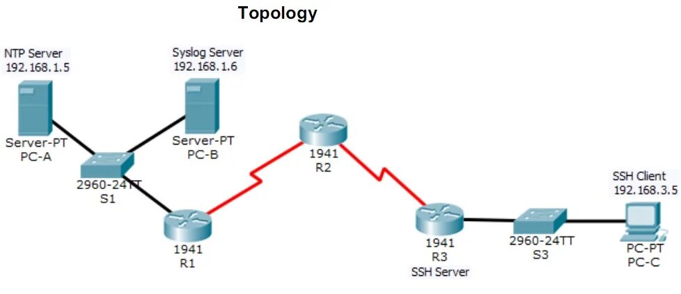 Ntp servers russia. NTP сервер. Сеть NTP. Что в пакете NTP. Syslog сервер.