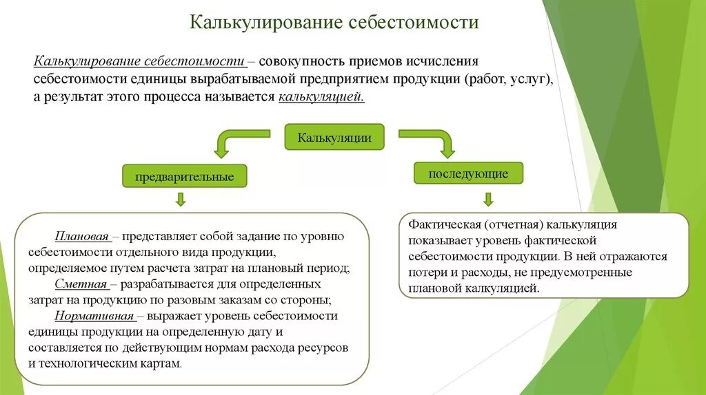 Калькулирование продукции на производстве. Калькулирование себестоимости. Калькулирование себестоимости продукции. Методы расчета калькуляции. Понятие себестоимости продукции и калькуляции.