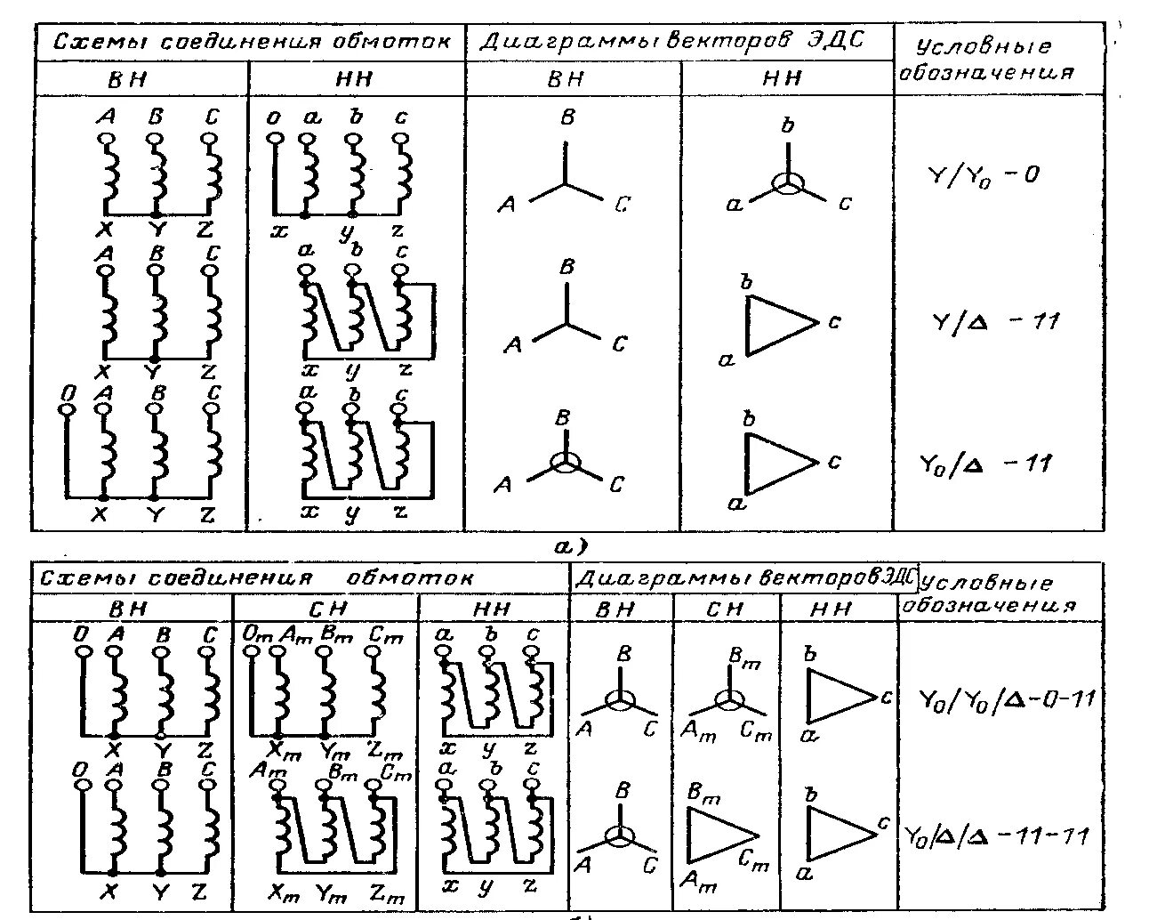 Соединение обмоток силовых трансформаторов. Схема соединения обмоток трансформатора 10/0.4. Схема соединения трансформатора ТМГ. Схема подключения обмоток трансформатора 10/0.4 кв. Схема соединения обмоток высоковольтного трансформатора.