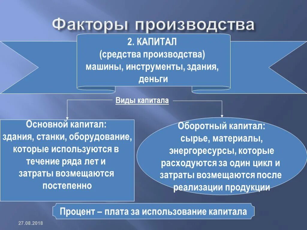 Фактор производства машины. Факторы производства. Капитал фактор производства. Средства производства и факторы производства. Капитал это в обществознании.