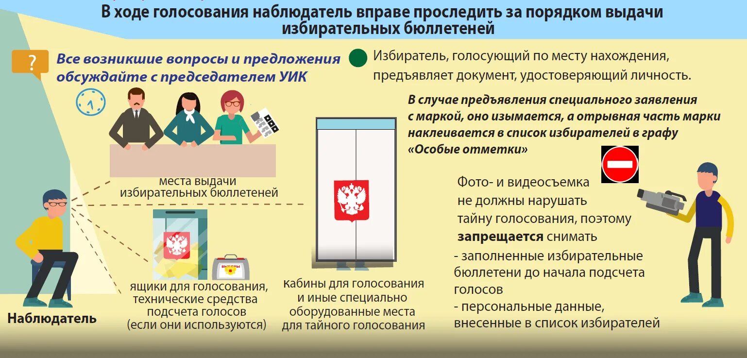 Принять голосование. Права избирателя на избирательном участке. Обязанности избирателя на избирательном участке. Место голосования. Памятка членам уик.