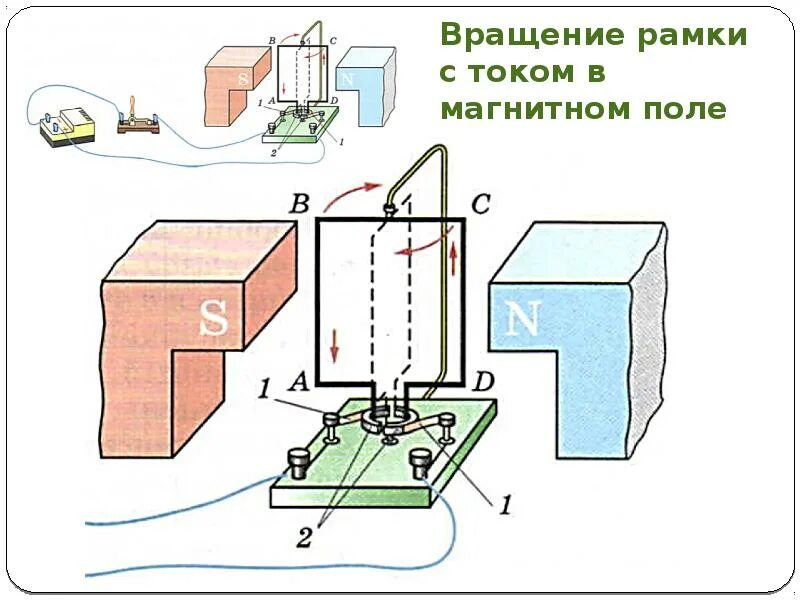 Благодаря чему в электродвигателе рамка с током