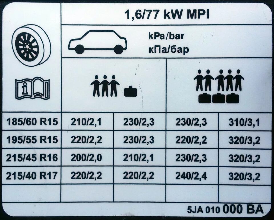 220 15 сколько. Давление колес Шкода Рапид 15. Skoda Octavia табличка давления в шинах. Rapid давление в шинах r15. Skoda Rapid давление в шинах r15.