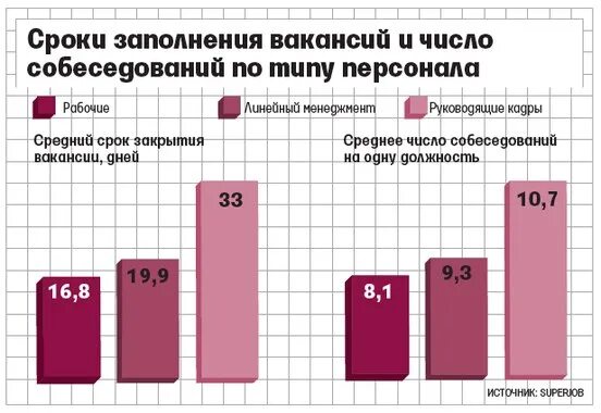 На сколько лет закрыли. Сроки закрытия вакансий. Средний срок закрытия вакансий. Среднее время закрытия вакансии. Средний срок закрытия вакансий по категориям.