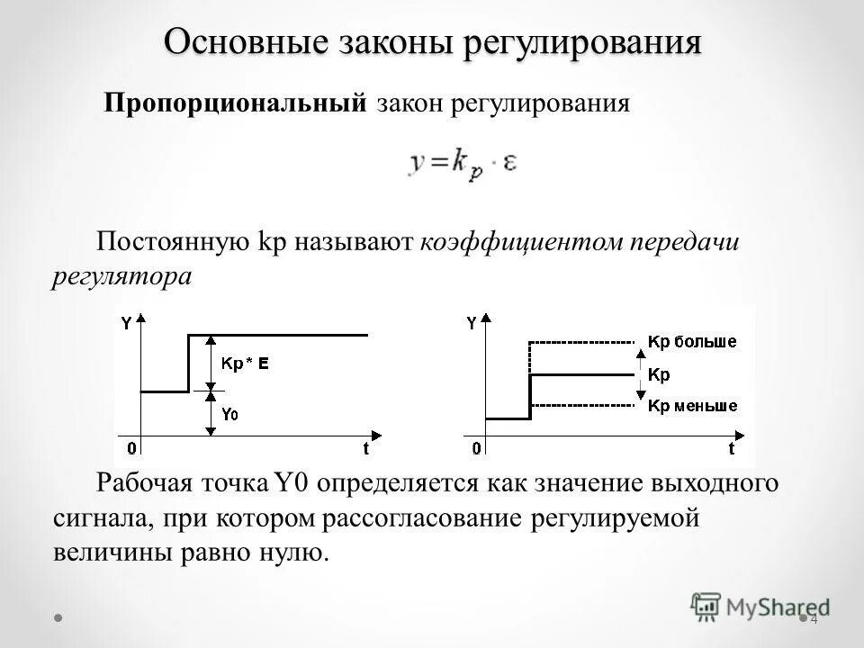 Законы регулирования регуляторы