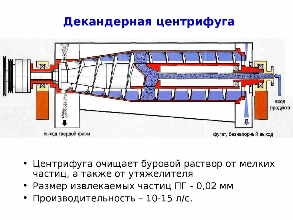 Центрифуга осадительная фильтрующая декантер конструкция. Центрифуга для очистки буровой жидкости схема. Декантерная центрифуга чертеж. Центрифуга для очистки сточных вод схема. Центрифуга буровая