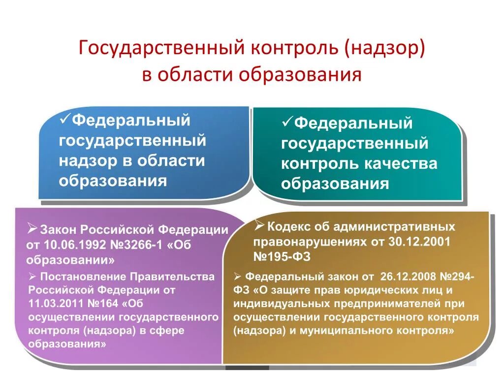 Государственный контроль в сфере образования. Государственный контроль и надзор. Органы контроля в сфере образования. Контроль и надзор в образовании. Общественный контроль образования